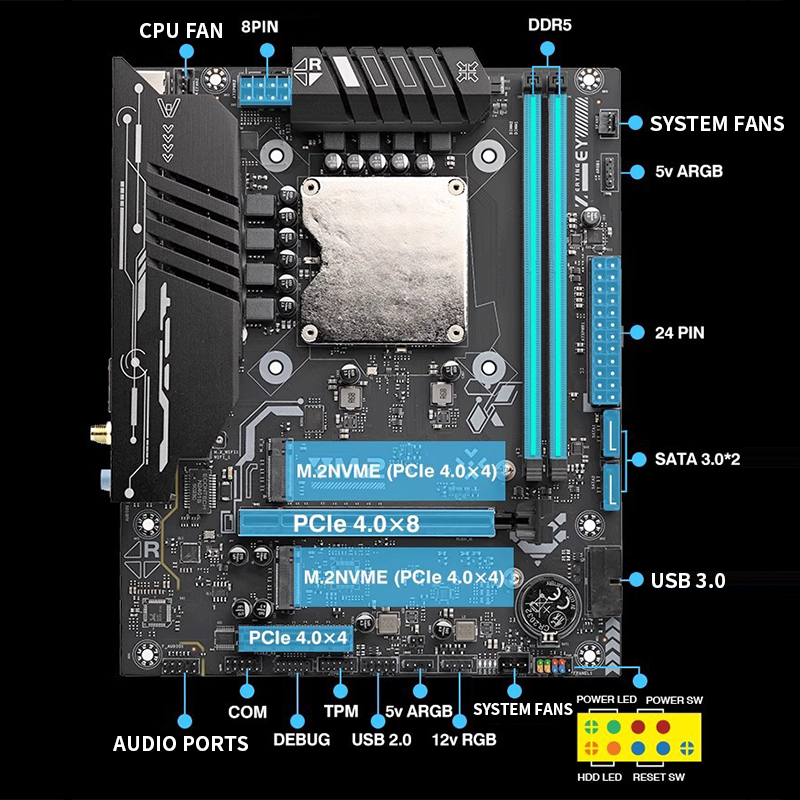 Ddr5 Kit - Ultra-125H Motherboard mit Onboard-CPU-Kit – Modt